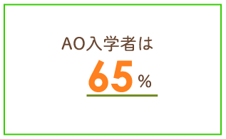 AO入学者は65％